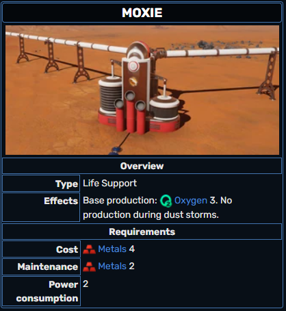 ﻿MOXIE Type Life Support Effects Base production: Q Oxygen 3. No production during dust storms. Requirements Cost «*« Metals 4 Maintenance Metals 2 Power 2 consumption