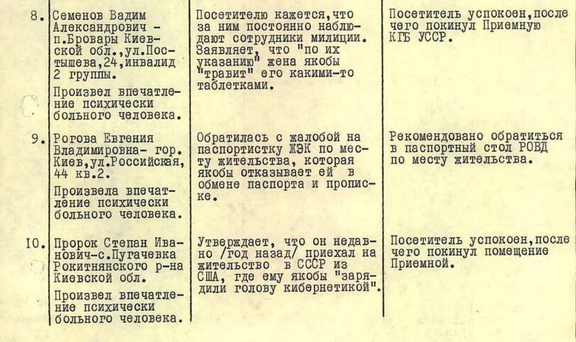 ﻿Семенов Вадим Александрович -п.Бровары Киевской обл.,ул.Пос-тышева,24,инвалид 2 группы.Произвел впечатление психически больного человека.Посетителю кажется,что за ним постоянно наблюдают сотрудники милиции. Заявляет, что "по их указанию" жена якобы "травит" его какими-то таблетками.