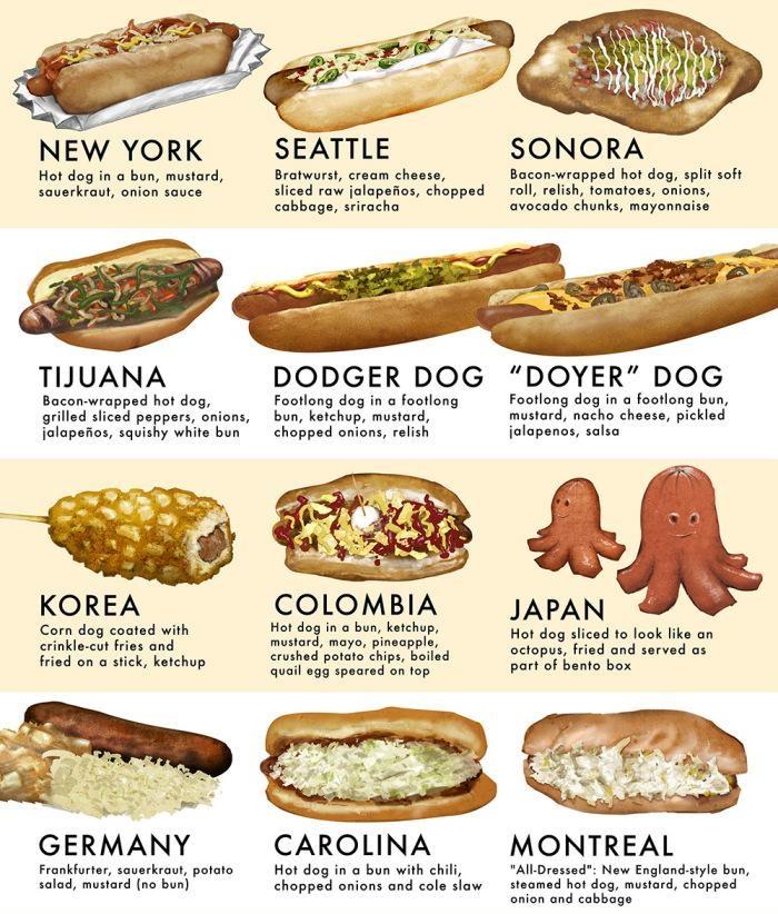 ﻿SEATTLE SONORA NEW YORK Hot dog in a bun, mustard, sauerkraut, onion sauce Bratwurst, cream cheese, sliced raw jalapenos, chopped cabbage, sriracha Bacon-wrapped hot dog, split soft roll, relish, tomatoes, onions, avocado chunks, mayonnaise TIJUANA Bacon-wrapped hot dog, grilled sliced