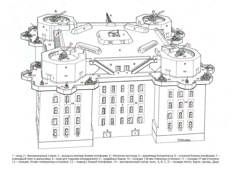 ﻿1 - вход' 2 - бронированные ставни; 3 - выход на нижнюю боевуюнь^баш!ГнГпоз!ици Л -Гкировочныйхон^р окон; Д. В, О. О - позиции Антон. Верта. Цезарь. Дора.,башня,ПВО,Гамбург,Германия,страны,flackturm