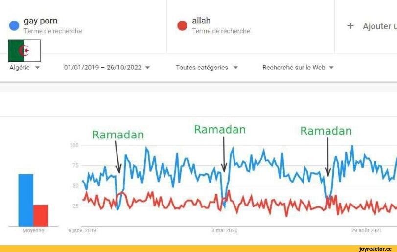 ﻿gay porn Terme de recherche allah Terme de recherche + Ajouter u Algérie ▼ 01/01/2019- 26/10/2022 ▼ Toutes catégories ▼ Recherche sur le Web ▼ Ramadan Ramadan Ramadan Moyenne ôjanv 2019 3 mai 2020 29 août 2021,график,запросы,приколы для даунов,graph,jokes for retards,