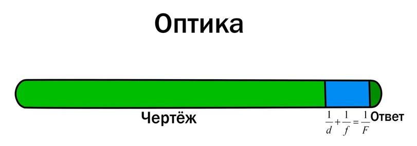 ﻿ОпТк Чертеж Ответ,задачи,Решение,графики