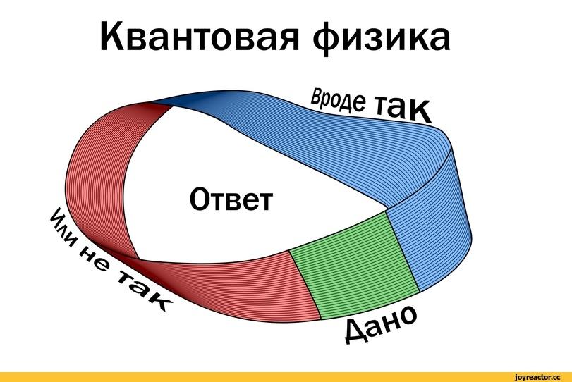 ﻿Этвет ика,задачи,Решение,графики