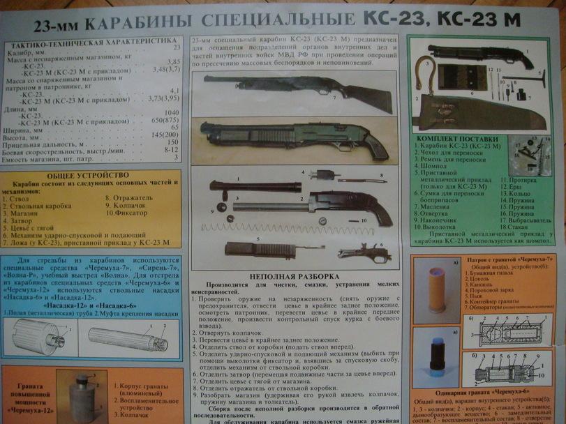 ﻿23-мм КАРАБИНЫ СПЕЦИАЛЬНЫЕ КС-23, КС-23 М ■ ТАКТИКО-ТЕХНИЧЕСКАЯ ХАРАКТЕРИСТИКА В Калибр, мм. 23 1 Масса с псснаряжснным магазином, кг КС-23 3,85 -КС-23 М (КС-23 М с прикладом) . . 3,48(3,7) 1 Масса со снаряженным магазином и | патроном в патроннике, кг -КС-23 4,1 -КС-23 М (КС-23 М с