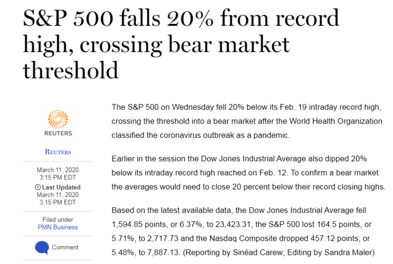 ﻿S&P 500 falls 20% from record high, crossing bear market threshold REUTERS The S&P 500 on Wednesday fell 20% below its Feb. 19 intraday record high, crossing the threshold into a bear market after the World Health Organization classified the coronavirus outbreak as a pandemic. Reuters March