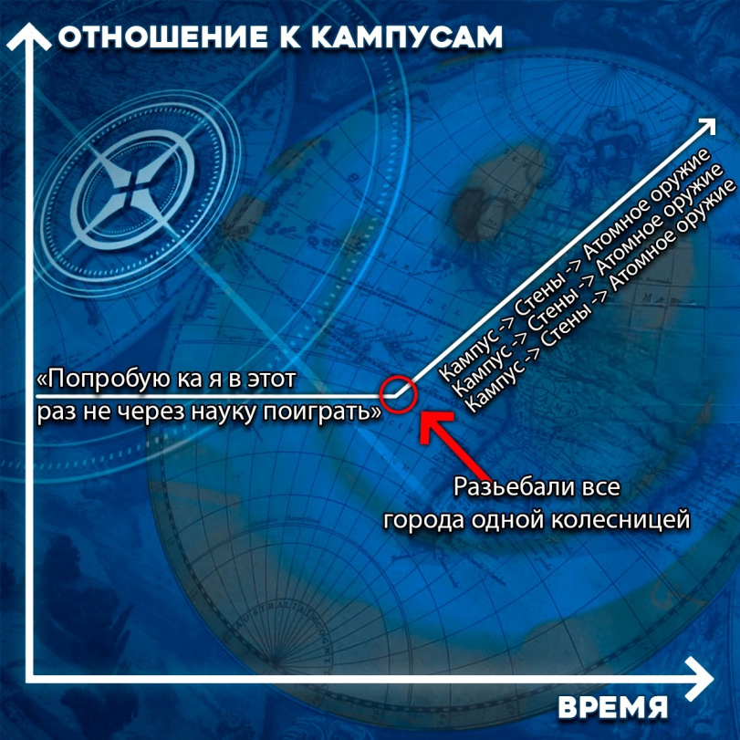 Civilization VI,Civilization,Игры,приколы для даунов,график,Мемы,Мемосы, мемасы, мемосики, мемесы