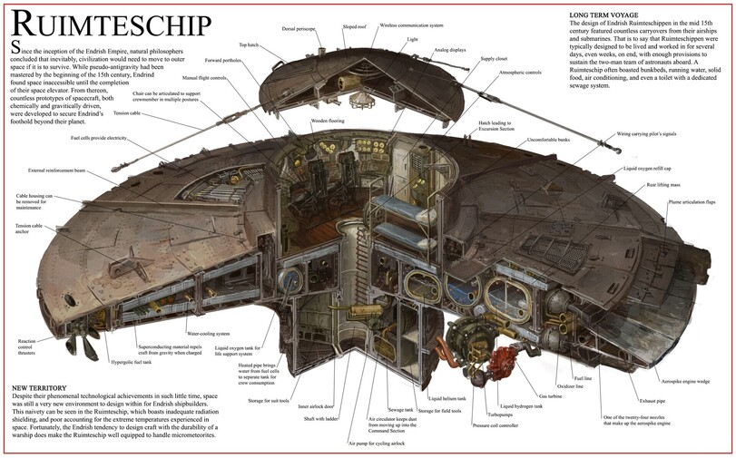 ﻿NEW TERRITORY Despite their phenomenal technological achievements in such little time, space was still a very new environment to design within for Endrish shipbuilders. This naivety can be seen in the Ruimteschip, which boasts inadequate radiation shielding, and poor accounting for the extreme