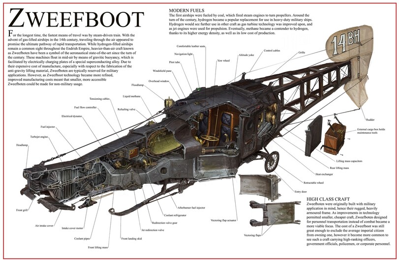 ﻿HIGH CLASS CRAFT Zweefboten were originally built with military application in mind, hence their rugged, heavily armoured frame. As improvements in technology permitted smaller, cheaper craft, Zweefboten designed for personnel transportation instead of combat became a more viable focus. The cost