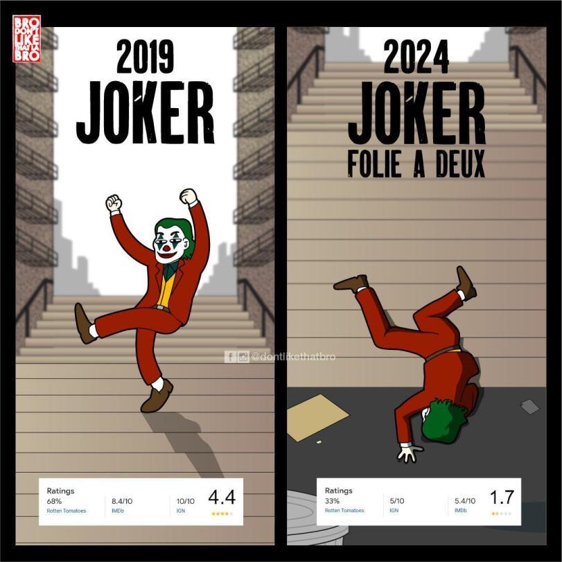 ﻿A 2024 MER FOLIE A DEUX Rotten Tomatoes IMDb Ratings 33% 5/10 5.4/10,Joker (фильм),Joker,Джокер, Клоун-принц преступного мира,DC Comics,DC Universe, Вселенная ДиСи,фэндомы,Смешные комиксы,веб-комиксы с юмором и их переводы,бонус в комментариях,Joker 2,dontlikethatbro,смешные комиксы,Joker