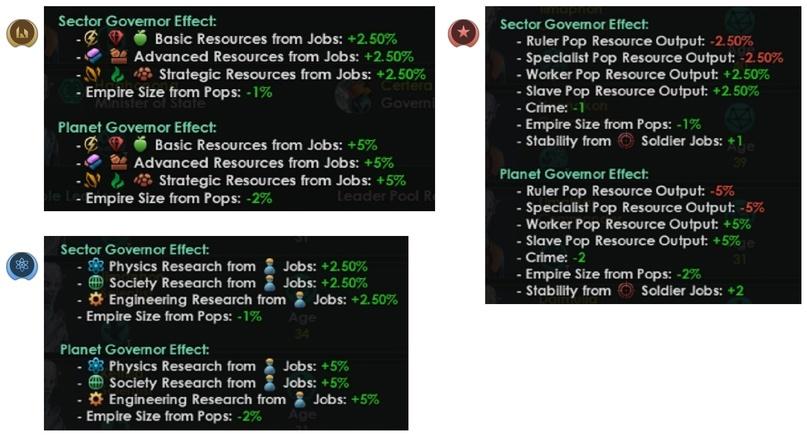 ﻿Sector Governor Effect: -(£ ^ # Basic Resources from Jobs: +250% Advanced Resources from Jobs: +2.50% -ft' ^ '*V* Strategic Resources from Jobs: +2.50% - Empire Size from Pops: »1% Planet Governor Effect: ^ # Basic Resources from Jobs:+5% '?£ Advanced Resources from Jobs: +5% -ft' K '*•*