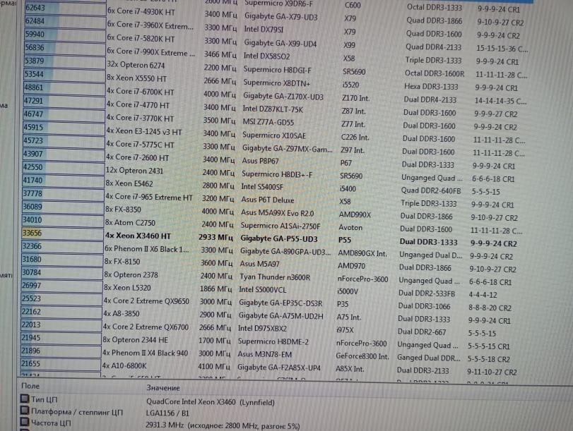 ﻿¡45723 ¡43907 ¡42550 41740 37778 36089 34010 33656 32366 31680 30784 26997 25523 22162 22013 [21945_ бх Core ¡7-4930К HT 6х Core ¡7-3960Х Extre 6х Core ¡7-5820К H 6х Core ¡7-990Х Extreme ... 32x Opteron 627' | Платформа / степпинг ЦП I Частота ЦП 4х Xeon ЕЗ-1245 v3 HT 4х Core