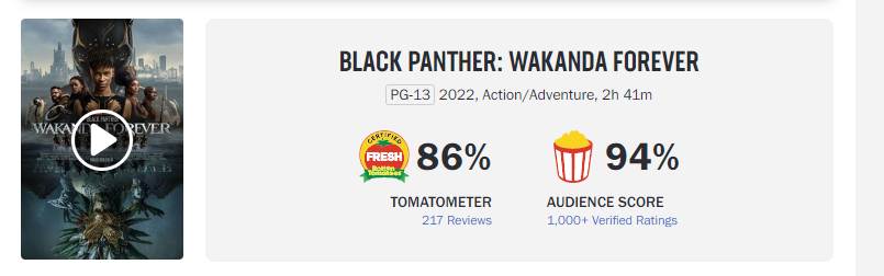﻿BLACK PANTHER: WAKANDA FOREVER PG-13 2022, Action/Adventure, 2h 41m 86% ТОМАТОМ ETER 217 Reviews W 94% AUDIENCE SCORE 1,000+ Verified Ratings