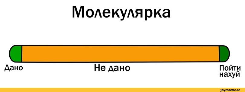 ﻿Молекулярка Дано Не дано Пойти нахуй,задачи,Решение,графики