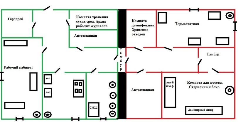 ﻿ Гардероб (. 1 1 1 / Рабочий кабинет : □ в и В —ы_® 0 Комната хранения сухих сред. Архив рабочих журналов Автоклавная Ы—*--1-* ф© 0 ф,лаборатория,наука,сделал сам,нарисовал сам, сфоткал сам, написал сам, придумал сам, перевел сам,микробиология,песочница