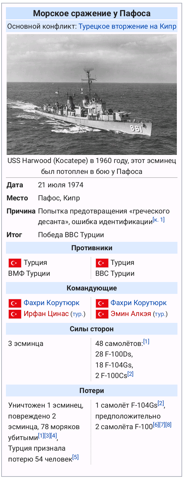 ﻿Морское сражение у Пафоса Основной конфликт: Турецкое вторжение на Кипр USS Harwood (Kocatepe) в 1960 году, этот эсминец был потоплен в бою у Пафоса Дата 21 июля 1974 Место Пафос, Кипр Причина Попытка предотвращения «греческого десанта», ошибка идентификации^- ^ Итог Победа ВВС Турции