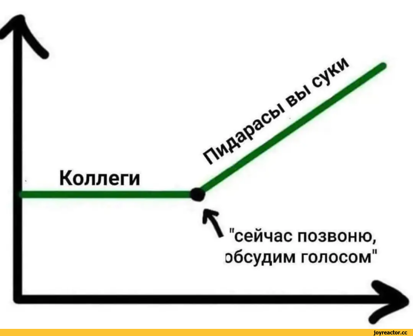 ﻿Коллеги "сейчас позвоню, обсудим голосом",понедельник,графики,приколы для даунов