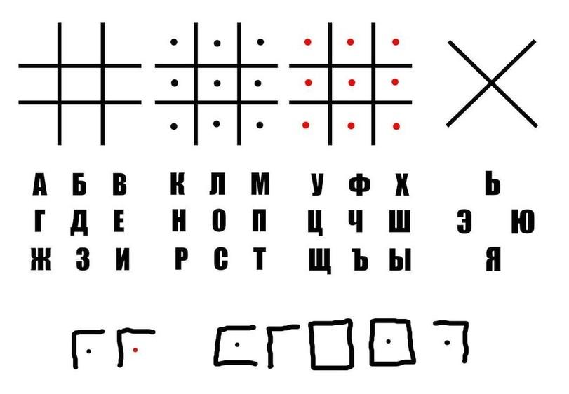 ﻿А Б В К Л М ГДЕ Н О П Ж 3 И Р С Т ГГ El УФК b ц ч ш э ю щ ъ ы я □□1,шифр