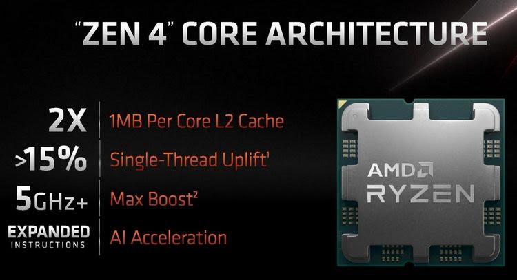 AMD,Ryzen,процессор,презентация ZEN 4 CORE ARCHITECTURE^2X>15%5ghz+EXPANDED1MB Per Core L2 Cache Single-Thread Uplift1 Max Boost2 Al AccelerationRYZENi),AMD,Ryzen,процессор,презентация