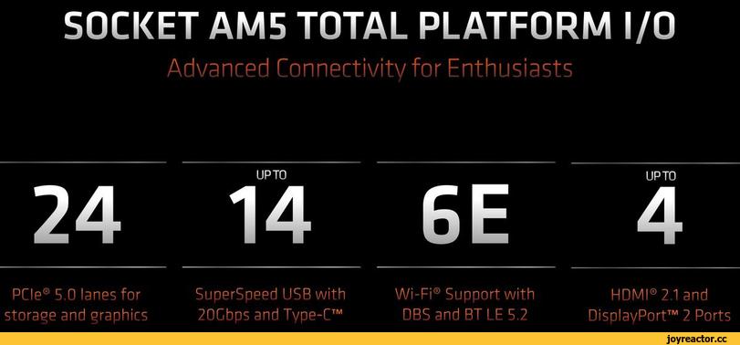 ﻿SOCKET AM5 TOTAL PLATFORM I/OAdvanced Connectivity for EnthusiastsUP TO	__24	14 6EUP TO4PCIe® 5.0 lanes for storage and graphicsSuperSpeed USB with 20Gbps and Type-C™Wi-Fi® Support with DBS and BT LE 5.2HDMI® 2.1 and DisplayPort™ 2 Ports,AMD,Ryzen,процессор,презентация