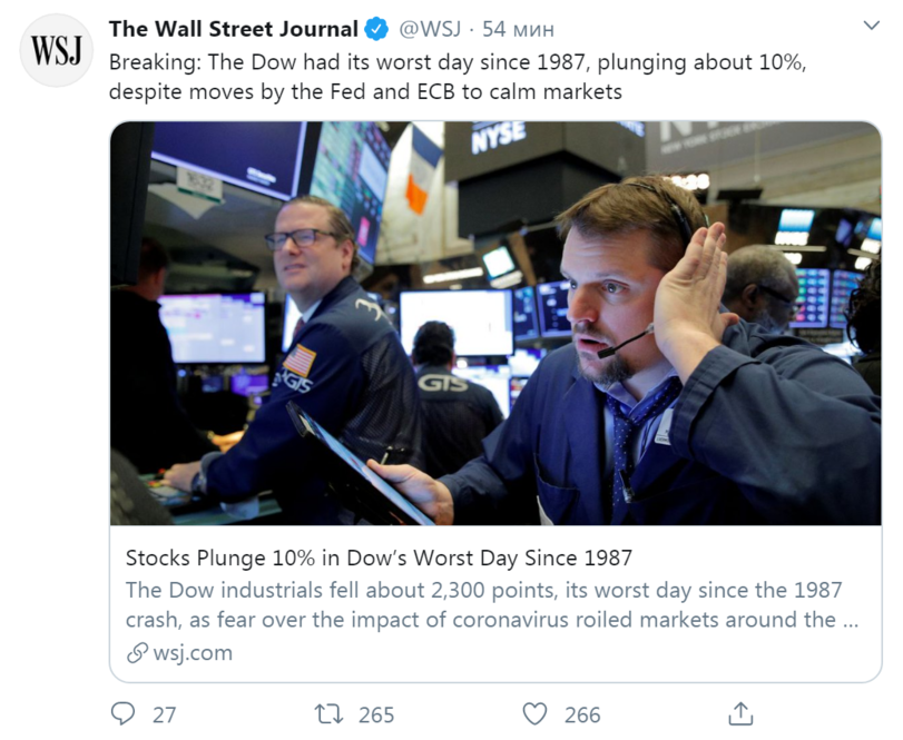 ﻿WSJ The Wall Street Journal ф @WSJ • 54 мин Breaking: The Dow had its worst day since 1987, plunging about 10%, despite moves by the Fed and ECB to calm markets \/ Stocks Plunge 10% in Dow's Worst Day Since 1987 The Dow industrials fell about 2,300 points, its worst day since the 1987 crash,