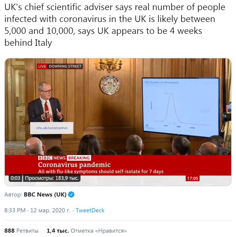 ﻿UK's chief scientific adviser says real number of people infected with coronavirus in the UK is likely between 5,000 and 10,000, says UK appears to be 4 weeks behind Italy Автор: BBC News (UK) О 8:33 PM • 12 мар. 2020 г. • TweetDeck 888 Ретвиты 1,4 тыс. Отметка «Нравится»,COVID-19,2019-nCoV,