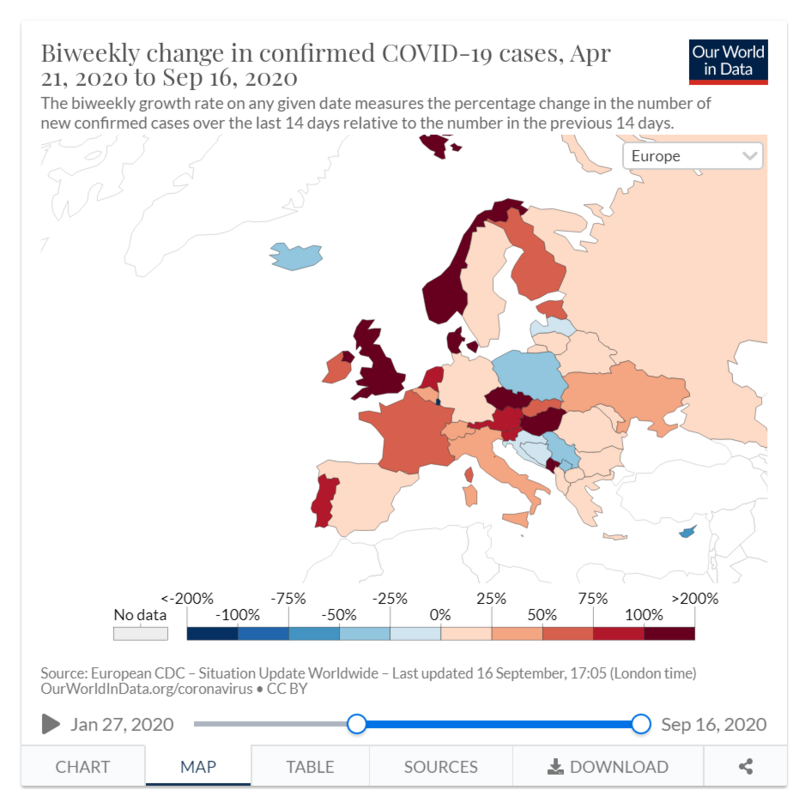 ﻿Our World in DataBiweekly change in confirmed COVID-19 cases, Apr 21, 2020 to Sep 16, 2020The biweekly growth rate on any given date measures the percentage change In the number of new confirmed cases over the last 14 days relative to the number In the previous 14 days.<-200%	-75%	-25%	25%