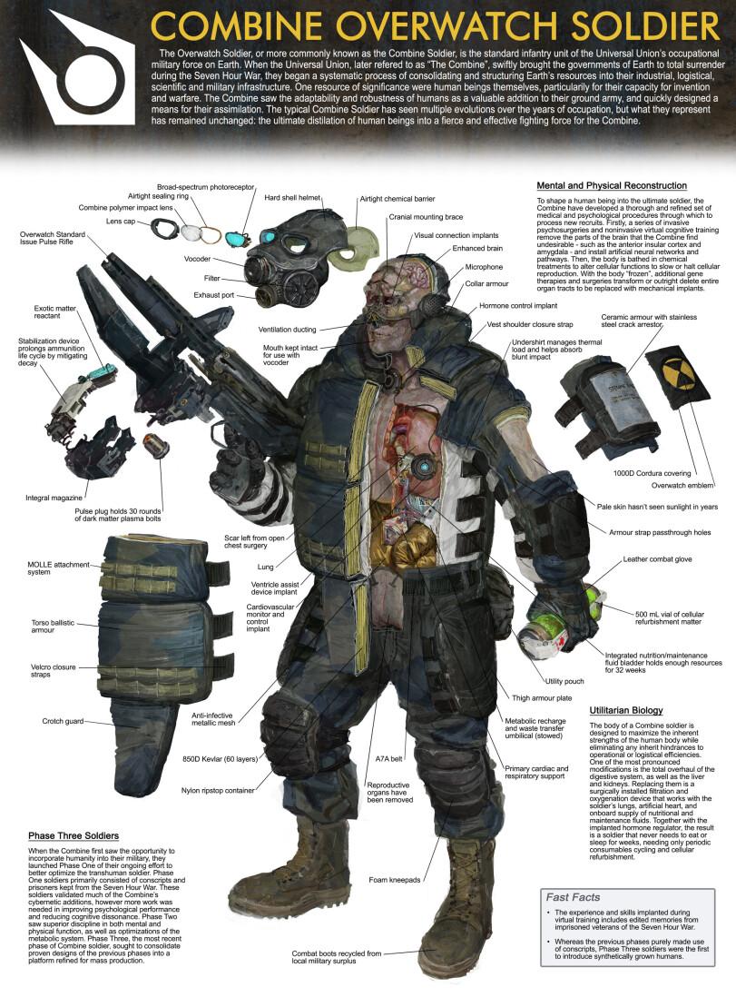 ﻿COMBINE OVERWATCH SOLDIER The Overwatch Soldier, or more commonly known as the Combine Soldier, is the standard infantry unit of the Universal Union’s occupational military force on Earth. When the Universal Union, later refered to as “The Combine”, swiftly brought the governments of Earth to