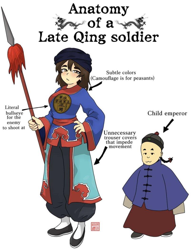 ﻿Anatomy of aLate Qing soldierLiteral bullseye for the enemy to shoot atSubtle colorsis for peasants)Unnecessary trouser covers that impede movementChild emperor /,ShenGongFuTi,Anatomy of a Gamer,приколы для историков