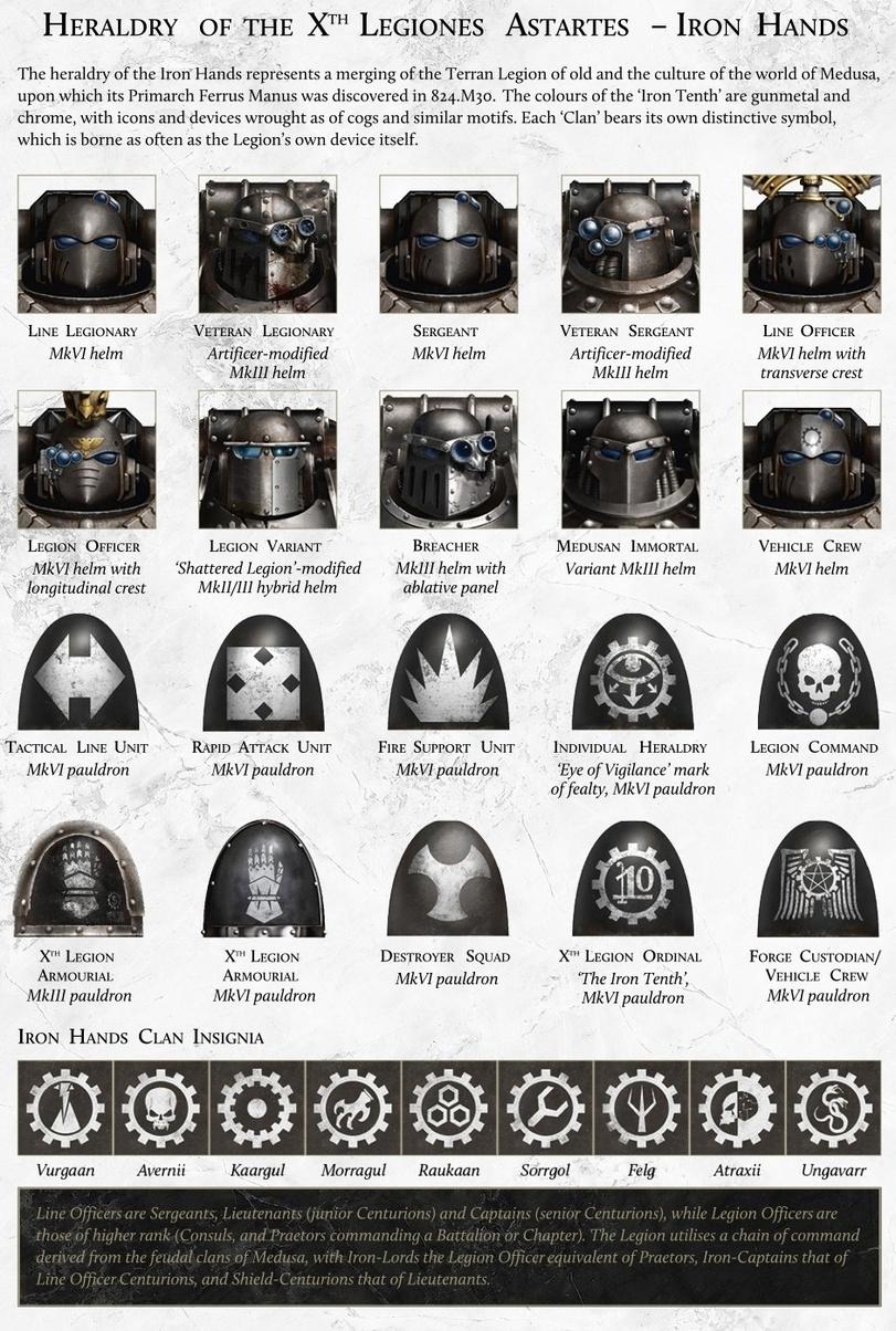 ﻿Heraldry of the X™ Legiones Astartes - Iron Hands The heraldry of the Iron Hands represents a merging of the Terran Legion of old and the culture of the world of Medusa, upon which its Primarch Ferrus Manus was discovered in 824.M30. The colours of the ‘Iron Tenth’ are gunmetal and chrome, with