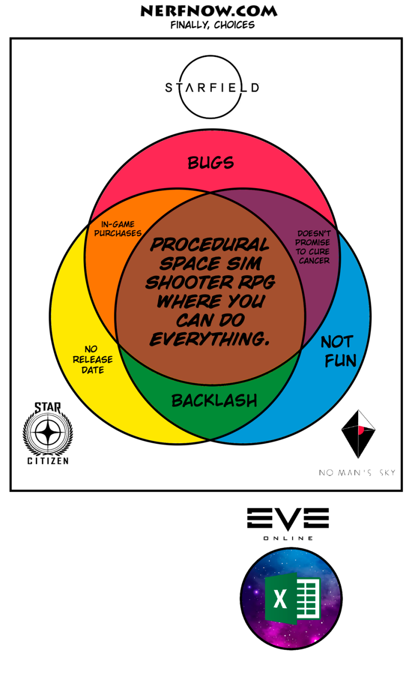 ﻿NERFNOW.COM FINALLY, CHOICES ONLINE,nerf now,Смешные комиксы,веб-комиксы с юмором и их переводы,Starfield,Игры,No Man's Sky,Star Citizen,Eve Online,без перевода