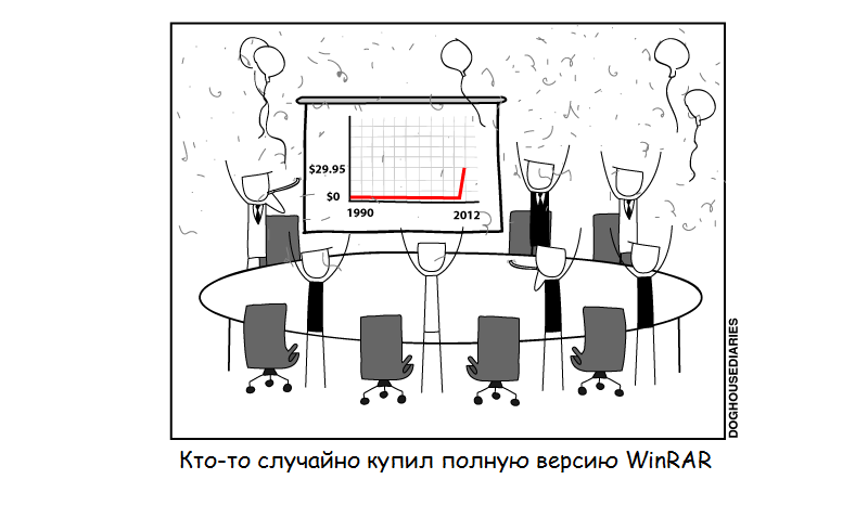 winrar,лицензия,кто-то купил winrar