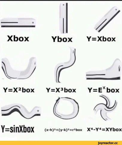 ﻿Xbox Ybox Y=Xbox Y=sinXbox (x-h)J+(y-k)Jsrabox X4-Y4=XYbox,xbox,консоли,приколы для геймеров,варианты,математика,наука,графики,функции
