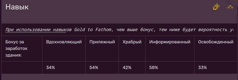 ﻿Навык & л При использовании навыков Gold to Fathom, чем выше бонус, тем ниже будет вероятность у« Бонус за заработок здания: Вдохновляющий Прилежный Храбрый Информированный Освобожденный 34% 54% 42% 58% 33%,Игровая эротика,Игры,Игровой арт,game art,Monster Girl,Monster Musume, Mamono Musume,