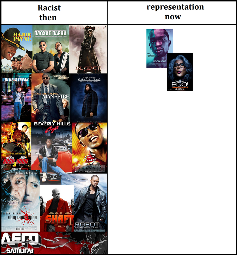 ﻿Racist then WILL SMITH 1 r&t I,FiUEE lliuur IS lid MITO ÍBOUUSE DR MCIM IBKVS ¿¿ira .a:ii. SUM COMING SOON A f i Ik ty Jim J^MuSck G t\ o 5 T t> o G Livi bv the code Die by thi cope BIEVERLY HILLS ONE MAN SAW IT COMING io«« hh w wra b«i lean aauwi a /i i '♦ w5| 1 I T BjrffPr.ii'- ■ B 1