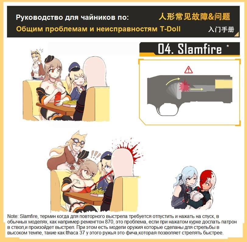 ﻿Руководство для чайников по:Общим проблемам и неисправностям T-Doll	ЛП^ЮNote: Slamfire, термин когда для повторного выстрела требуется отпустить и нажать на спуск, в обычных моделях, как например ременгтон 870, это проблема, если при нажатом курке доспать патронв ствол,и произойдет выстрел.